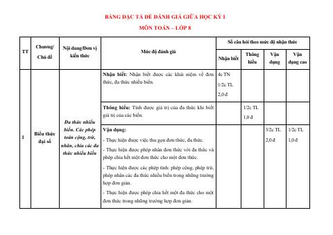 Đề thi Giữa kì 1 Toán 8 năm 2023-2024 trường TH&THCS Lê Quý Đôn (Thái Bình)
